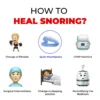 The Quiet Anti-Snoring Mouthpiece eliminates snoring with no special preparation.