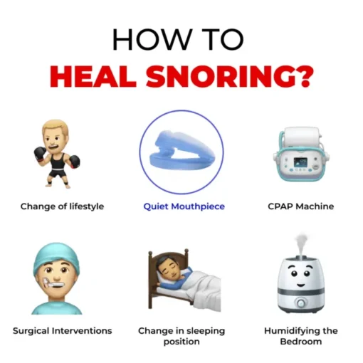 The Quiet Anti-Snoring Mouthpiece eliminates snoring with no special preparation.