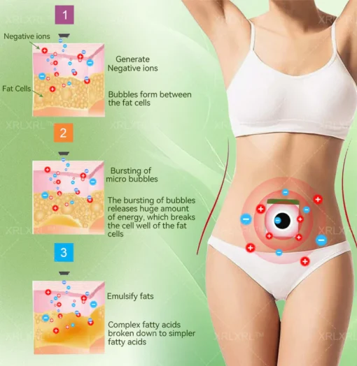 XRLXRL™ Potent HerbIon Negative Ion Detox Slimming Patches are effective fat burners and tissue firmers.