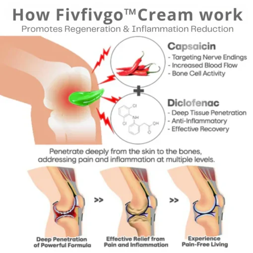 Easy to use, Fivfivgo™ DualAction Bone & Joint Healing Cream offers maximum results when applied 2-3 times daily for optimal relief.