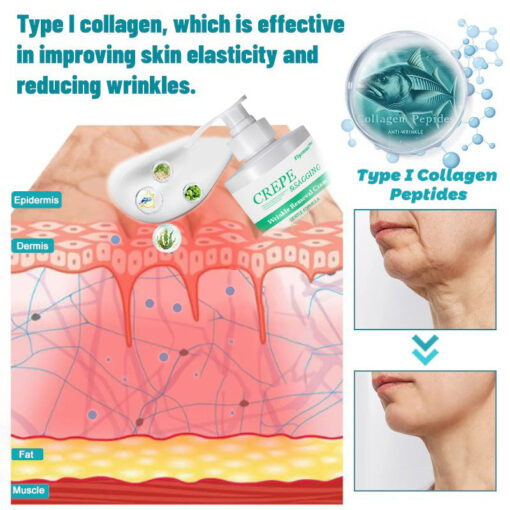 Flysmus™ Wrinkle Removal Cream provides quick absorption, allowing the beneficial ingredients to penetrate deeply for maximum effectiveness.