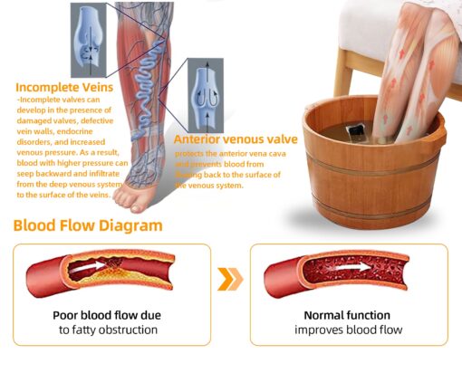 AAFQ™ Herbal Meridian Unclogging Lymphatic Detox Slimming Foot Bath Beads are ideal for daily detox and relaxation.