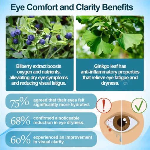 Fivfivgo™ Clarity Care Advanced Eye Drops are rich in bilberry extract, enhancing your eye health.