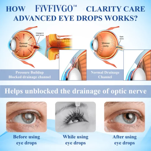 Protect against age-related macular degeneration with Fivfivgo™ Clarity Care Advanced Eye Drops.