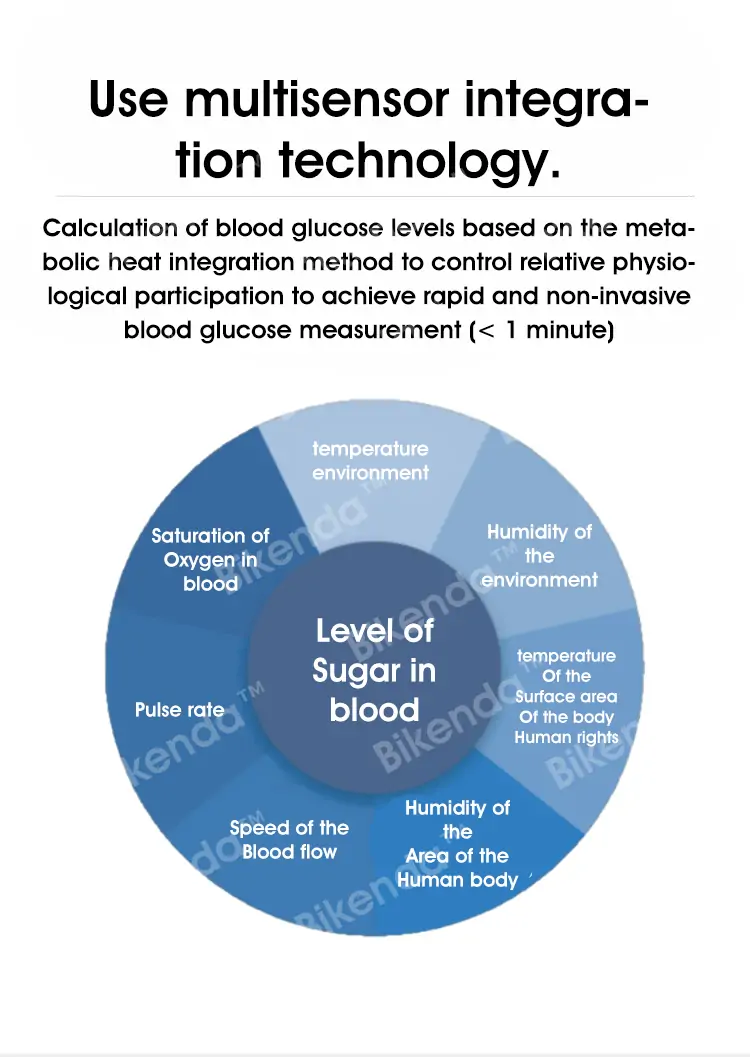 Monitor your health easily with the Bikenda™ Non-Invasive Blood Glucose Meter.