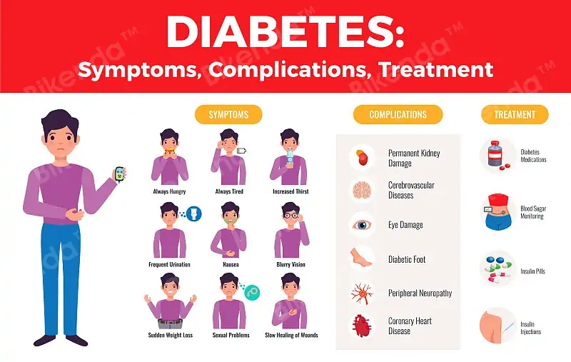 Fivfivgo™ Non-Invasive Laser Blood Glucose Meter – perfect for managing diabetes at home.