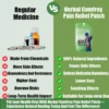 Herbal Comfrey Patches