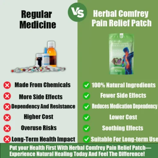 Herbal Comfrey Patches