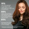 Seurico™ Ashwagandha 4500 Hair Growth Spray