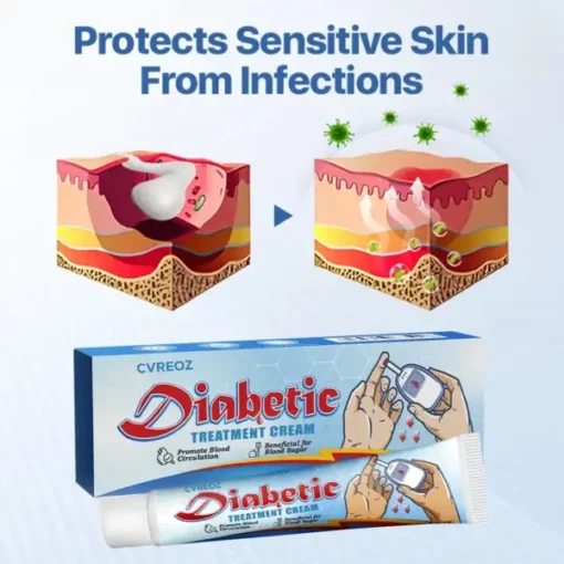 CVREOZ VitaGluco Diabetes Treatment Cream