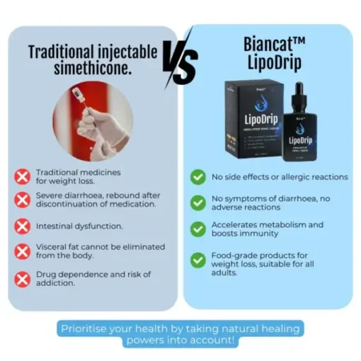Biancat™ LipoDrip Meglutide Oral Liquid